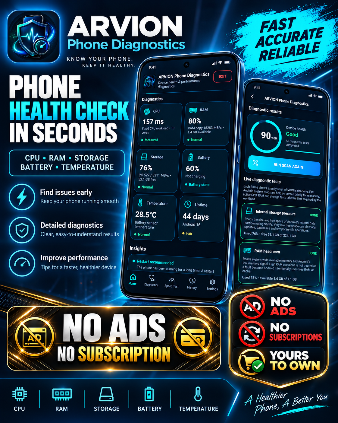ARVION Phone Diagnostics Android phone health dashboard with CPU RAM storage battery and temperature diagnostics